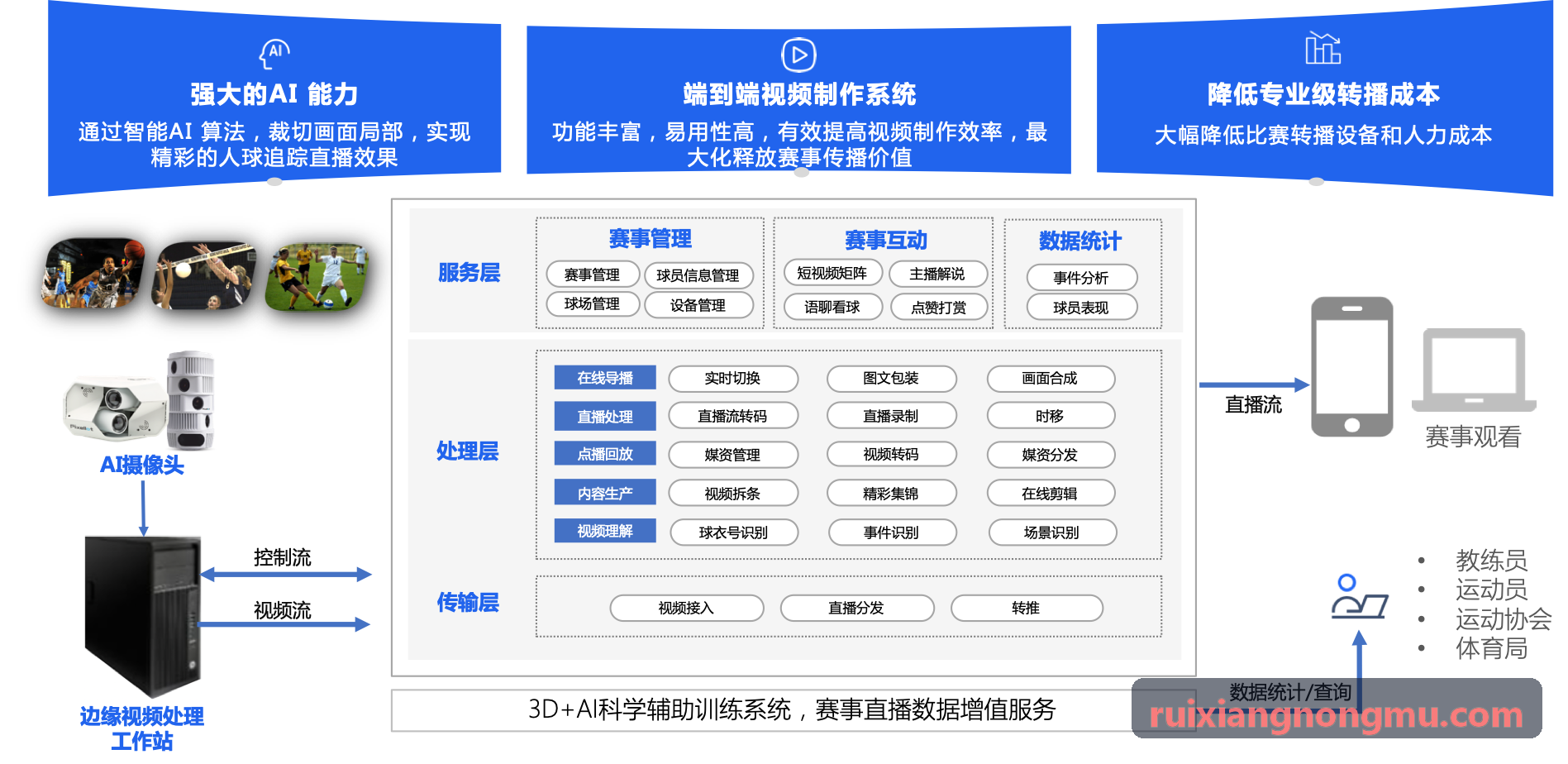 MK转播系统游泳馆泳道与私教闸机核销