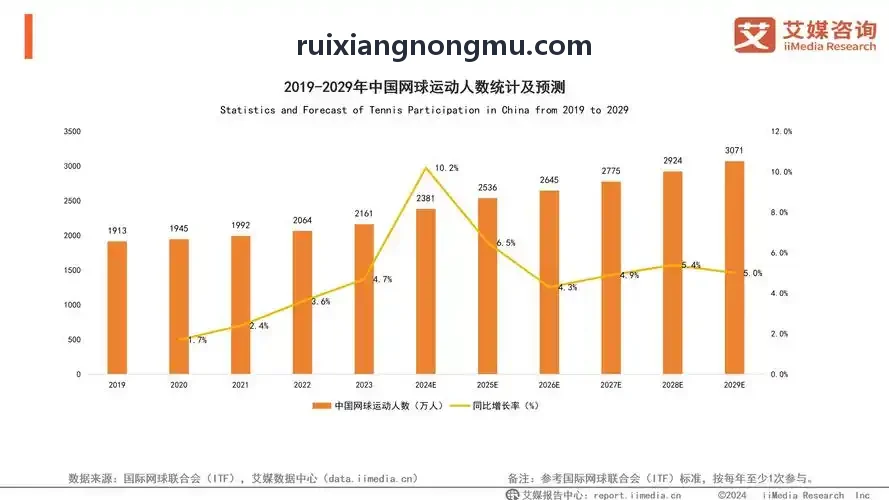 MK平台教练绩效考评与薪酬管理